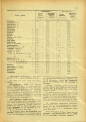 Amtsblatt der Bezirkshauptmannschaft Hollabrunn 19401206 Seite: 7