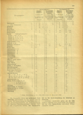 Amtsblatt der Bezirkshauptmannschaft Hollabrunn 19401220 Seite: 3