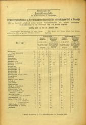 Amtsblatt der Bezirkshauptmannschaft Hollabrunn 19410110 Seite: 4