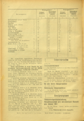 Amtsblatt der Bezirkshauptmannschaft Hollabrunn 19410117 Seite: 4