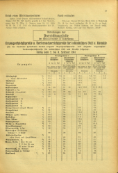 Amtsblatt der Bezirkshauptmannschaft Hollabrunn 19410131 Seite: 3