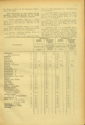 Amtsblatt der Bezirkshauptmannschaft Hollabrunn 19410207 Seite: 3