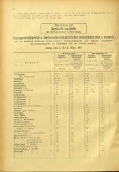 Amtsblatt der Bezirkshauptmannschaft Hollabrunn 19410228 Seite: 2