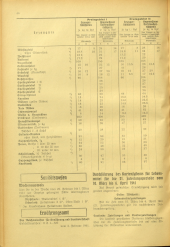 Amtsblatt der Bezirkshauptmannschaft Hollabrunn 19410307 Seite: 4