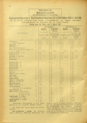 Amtsblatt der Bezirkshauptmannschaft Hollabrunn 19410328 Seite: 2