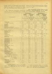 Amtsblatt der Bezirkshauptmannschaft Hollabrunn 19410418 Seite: 3