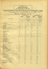 Amtsblatt der Bezirkshauptmannschaft Hollabrunn 19410425 Seite: 3