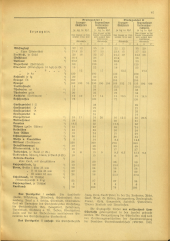 Amtsblatt der Bezirkshauptmannschaft Hollabrunn 19410502 Seite: 3