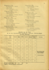 Amtsblatt der Bezirkshauptmannschaft Hollabrunn 19410502 Seite: 5