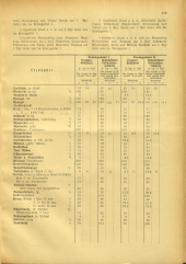 Amtsblatt der Bezirkshauptmannschaft Hollabrunn 19410523 Seite: 3