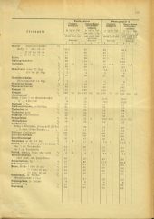 Amtsblatt der Bezirkshauptmannschaft Hollabrunn 19410606 Seite: 3