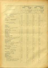 Amtsblatt der Bezirkshauptmannschaft Hollabrunn 19410613 Seite: 2