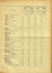 Amtsblatt der Bezirkshauptmannschaft Hollabrunn 19410620 Seite: 3