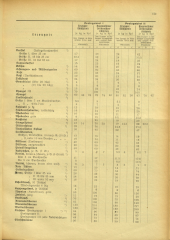 Amtsblatt der Bezirkshauptmannschaft Hollabrunn 19410627 Seite: 3