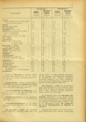 Amtsblatt der Bezirkshauptmannschaft Hollabrunn 19410704 Seite: 3