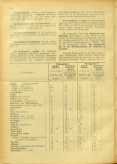 Amtsblatt der Bezirkshauptmannschaft Hollabrunn 19410718 Seite: 2