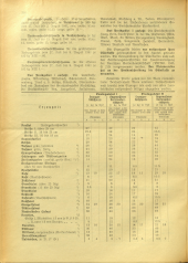 Amtsblatt der Bezirkshauptmannschaft Hollabrunn 19410725 Seite: 2