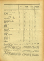 Amtsblatt der Bezirkshauptmannschaft Hollabrunn 19410725 Seite: 3