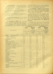 Amtsblatt der Bezirkshauptmannschaft Hollabrunn 19410801 Seite: 2