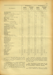 Amtsblatt der Bezirkshauptmannschaft Hollabrunn 19410801 Seite: 3