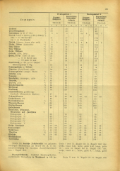 Amtsblatt der Bezirkshauptmannschaft Hollabrunn 19410808 Seite: 3