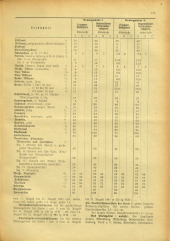 Amtsblatt der Bezirkshauptmannschaft Hollabrunn 19410815 Seite: 3