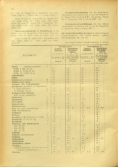 Amtsblatt der Bezirkshauptmannschaft Hollabrunn 19410822 Seite: 4