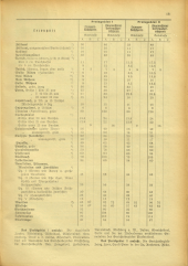 Amtsblatt der Bezirkshauptmannschaft Hollabrunn 19410822 Seite: 5