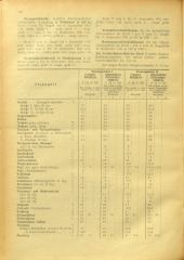 Amtsblatt der Bezirkshauptmannschaft Hollabrunn 19410829 Seite: 2