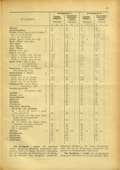 Amtsblatt der Bezirkshauptmannschaft Hollabrunn 19410829 Seite: 3