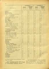 Amtsblatt der Bezirkshauptmannschaft Hollabrunn 19410905 Seite: 4