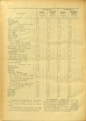 Amtsblatt der Bezirkshauptmannschaft Hollabrunn 19410919 Seite: 4