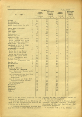 Amtsblatt der Bezirkshauptmannschaft Hollabrunn 19410926 Seite: 4