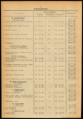 Amtsblatt für das Land Vorarlberg 19481020 Seite: 4