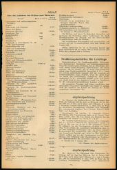 Amtsblatt für das Land Vorarlberg 19490112 Seite: 3