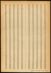 Amtsblatt für das Land Vorarlberg 19500104 Seite: 5