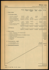 Amtsblatt für das Land Vorarlberg 19500301 Seite: 2