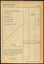 Amtsblatt für das Land Vorarlberg 19500301 Seite: 5