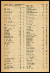 Amtsblatt für das Land Vorarlberg 19501129 Seite: 2