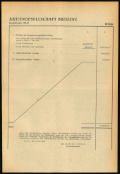 Amtsblatt für das Land Vorarlberg 19540904 Seite: 7