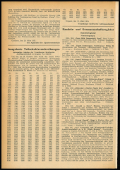 Amtsblatt für das Land Vorarlberg 19550326 Seite: 2