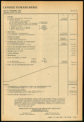 Amtsblatt für das Land Vorarlberg 19560505 Seite: 3