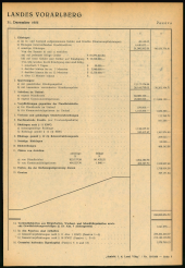 Amtsblatt für das Land Vorarlberg 19560505 Seite: 7