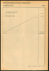 Amtsblatt für das Land Vorarlberg 19560818 Seite: 5