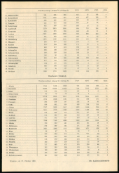 Amtsblatt für das Land Vorarlberg 19591031 Seite: 3