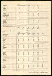 Amtsblatt für das Land Vorarlberg 19600521 Seite: 3