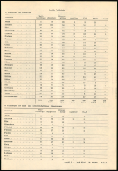 Amtsblatt für das Land Vorarlberg 19600521 Seite: 5