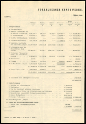 Amtsblatt für das Land Vorarlberg 19610610 Seite: 2