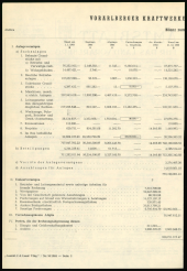 Amtsblatt für das Land Vorarlberg 19640905 Seite: 2