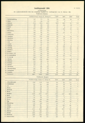 Amtsblatt für das Land Vorarlberg 19641028 Seite: 2